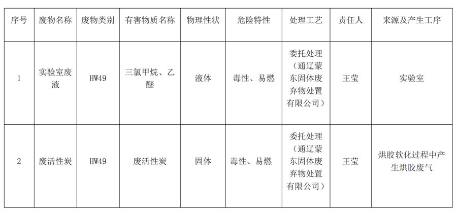 香港六宝典资料